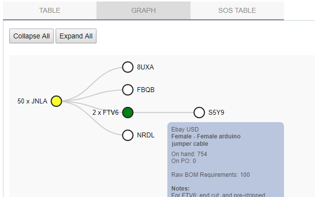 SOS Inventory Expanded BOM analysis from Chrome web store to be run with OffiDocs Chromium online SOS Inventory Expanded BOM analysis from Chrome web store to be run with OffiDocs Chromium online