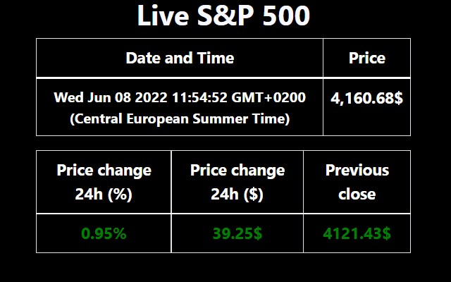 SP 500 Live from Chrome web store to be run with OffiDocs Chromium online SP 500 Live from Chrome web store to be run with OffiDocs Chromium online