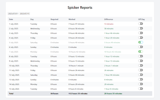 Spicker from Chrome web store to be run with OffiDocs Chromium online Spicker from Chrome web store to be run with OffiDocs Chromium online