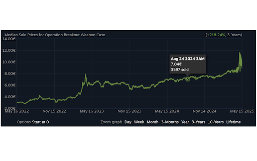 SteamMarketGraphEnhancer from Chrome web store to be run with OffiDocs Chromium online SteamMarketGraphEnhancer from Chrome web store to be run with OffiDocs Chromium online
