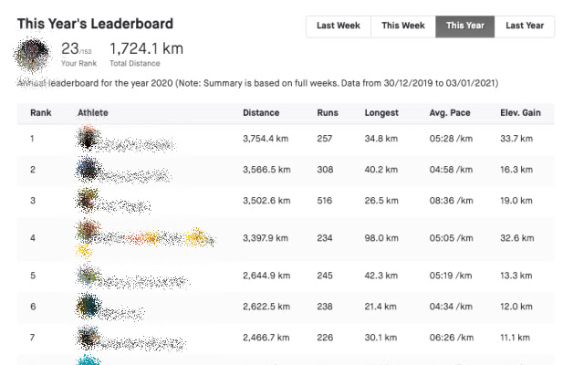 Strava Club Annual Leaderboard from Chrome web store to be run with OffiDocs Chromium online Strava Club Annual Leaderboard from Chrome web store to be run with OffiDocs Chromium online