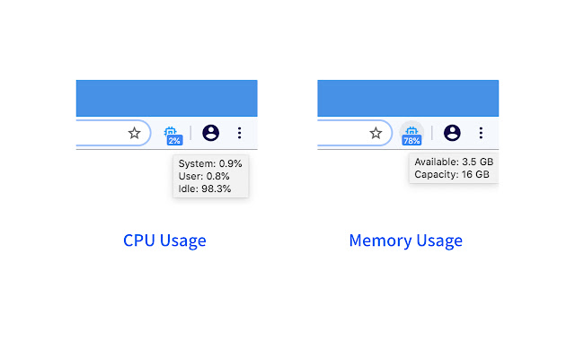 System Monitor for CPU / Memory from Chrome web store to be run with OffiDocs Chromium online System Monitor for CPU / Memory from Chrome web store to be run with OffiDocs Chromium online
