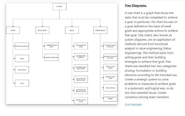 Tree Chart Creator from Chrome web store to be run with OffiDocs Chromium online Tree Chart Creator from Chrome web store to be run with OffiDocs Chromium online
