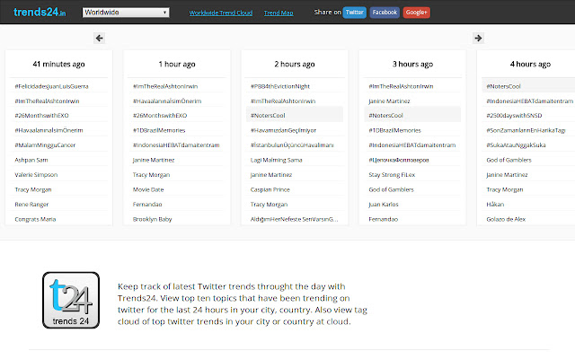 trends24 from Chrome web store to be run with OffiDocs Chromium online trends24 from Chrome web store to be run with OffiDocs Chromium online