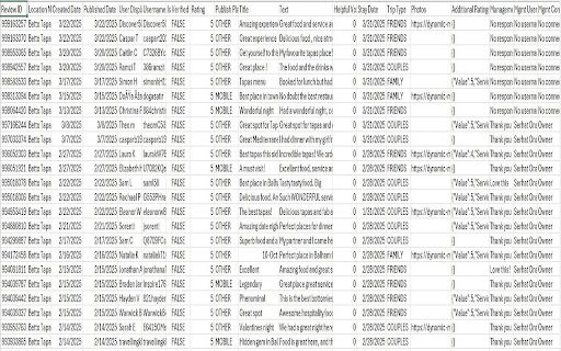TripAdvisor Review Scraper from Chrome web store to be run with OffiDocs Chromium online TripAdvisor Review Scraper from Chrome web store to be run with OffiDocs Chromium online