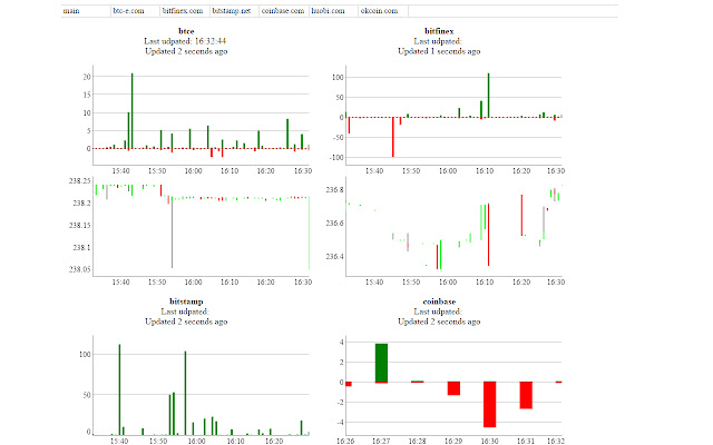 volume charts bitcoin charts from Chrome web store to be run with OffiDocs Chromium online volume charts bitcoin charts from Chrome web store to be run with OffiDocs Chromium online