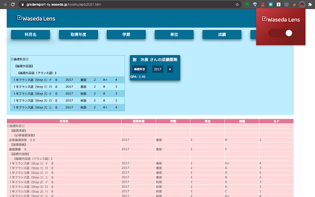 Waseda Lens from Chrome web store to be run with OffiDocs Chromium online Waseda Lens from Chrome web store to be run with OffiDocs Chromium online