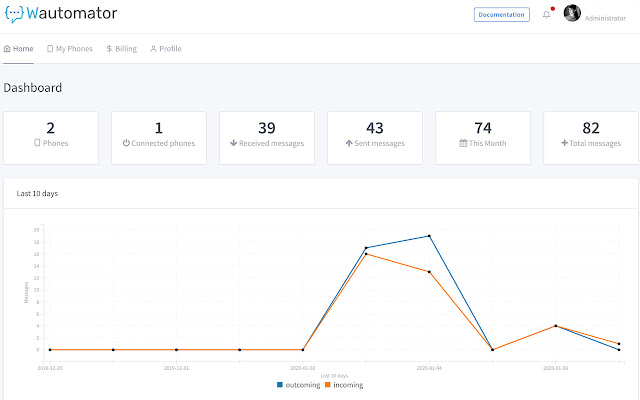 Wautomator from Chrome web store to be run with OffiDocs Chromium online Wautomator from Chrome web store to be run with OffiDocs Chromium online