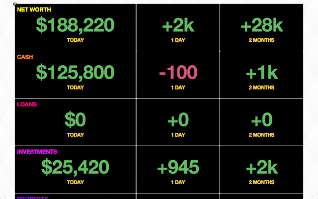 Wealth Dashboard from Chrome web store to be run with OffiDocs Chromium online Wealth Dashboard from Chrome web store to be run with OffiDocs Chromium online