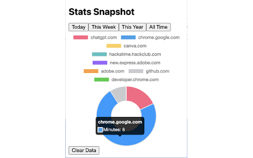 Web Analytics from Chrome web store to be run with OffiDocs Chromium online Web Analytics from Chrome web store to be run with OffiDocs Chromium online