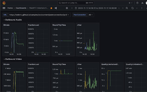 WebRTC Internals Exporter from Chrome web store to be run with OffiDocs Chromium online WebRTC Internals Exporter from Chrome web store to be run with OffiDocs Chromium online