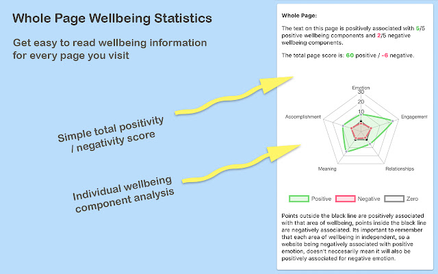 Web Wellbeing from Chrome web store to be run with OffiDocs Chromium online Web Wellbeing from Chrome web store to be run with OffiDocs Chromium online