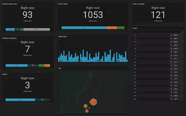 Analytics dark mode from Chrome web store to be run with OffiDocs Chromium online Analytics dark mode from Chrome web store to be run with OffiDocs Chromium online