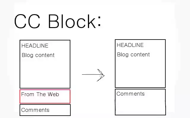 CC Block from Chrome web store to be run with OffiDocs Chromium online CC Block from Chrome web store to be run with OffiDocs Chromium online