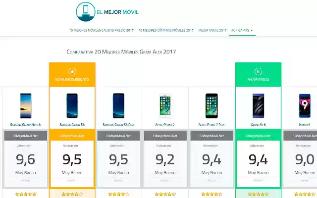 El Mejor Movil from Chrome web store to be run with OffiDocs Chromium online El Mejor Movil from Chrome web store to be run with OffiDocs Chromium online