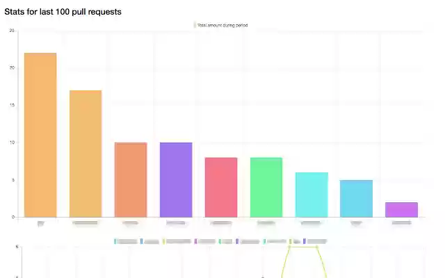 GitHub Review Stats from Chrome web store to be run with OffiDocs Chromium online GitHub Review Stats from Chrome web store to be run with OffiDocs Chromium online