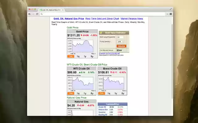 Gold, Oil, Natural Gas Price from Chrome web store to be run with OffiDocs Chromium online Gold, Oil, Natural Gas Price from Chrome web store to be run with OffiDocs Chromium online