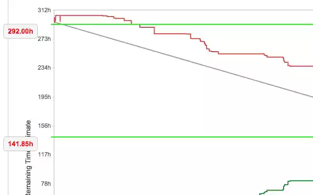 Jira(Burndown) Line Reference from Chrome web store to be run with OffiDocs Chromium online Jira(Burndown) Line Reference from Chrome web store to be run with OffiDocs Chromium online