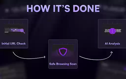 Safer AI Powered Website Safety Checker from Chrome web store to be run with OffiDocs Chromium online Safer AI Powered Website Safety Checker from Chrome web store to be run with OffiDocs Chromium online