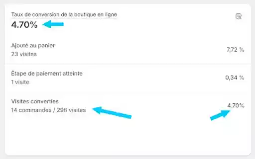 Shopify Analyse de données (paiement externe) from Chrome web store to be run with OffiDocs Chromium online Shopify Analyse de données (paiement externe) from Chrome web store to be run with OffiDocs Chromium online
