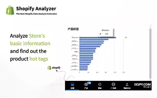Shopify Analyzer from Chrome web store to be run with OffiDocs Chromium online Shopify Analyzer from Chrome web store to be run with OffiDocs Chromium online