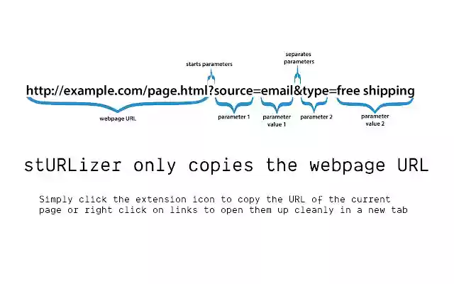 stURLizer from Chrome web store to be run with OffiDocs Chromium online stURLizer from Chrome web store to be run with OffiDocs Chromium online