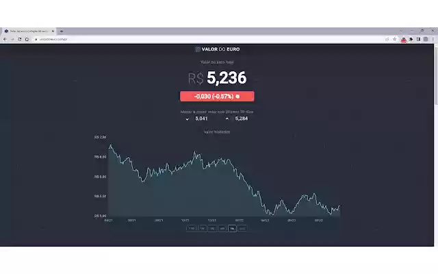 Valor Do Euro from Chrome web store to be run with OffiDocs Chromium online Valor Do Euro from Chrome web store to be run with OffiDocs Chromium online